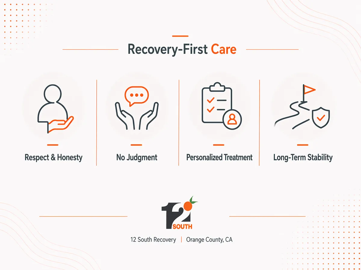 12 South Recovery - Thumbnail 2