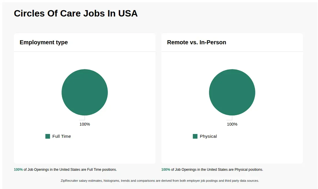 Circles of Care Inc - Thumbnail 2