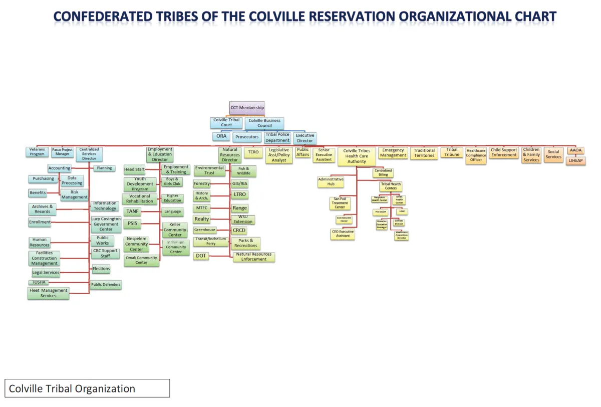Colville Tribes - Thumbnail 2