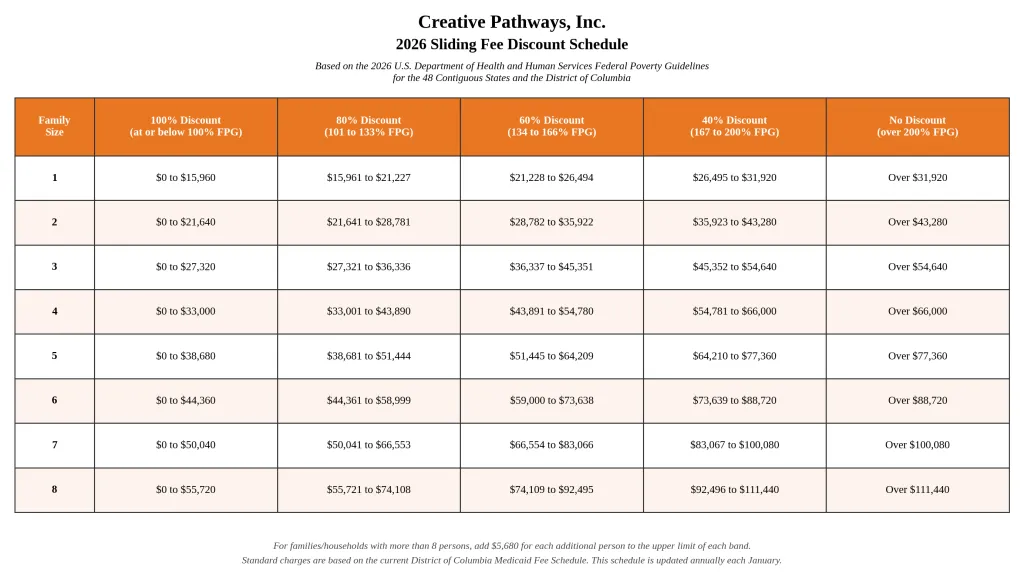 Creative Pathways Inc