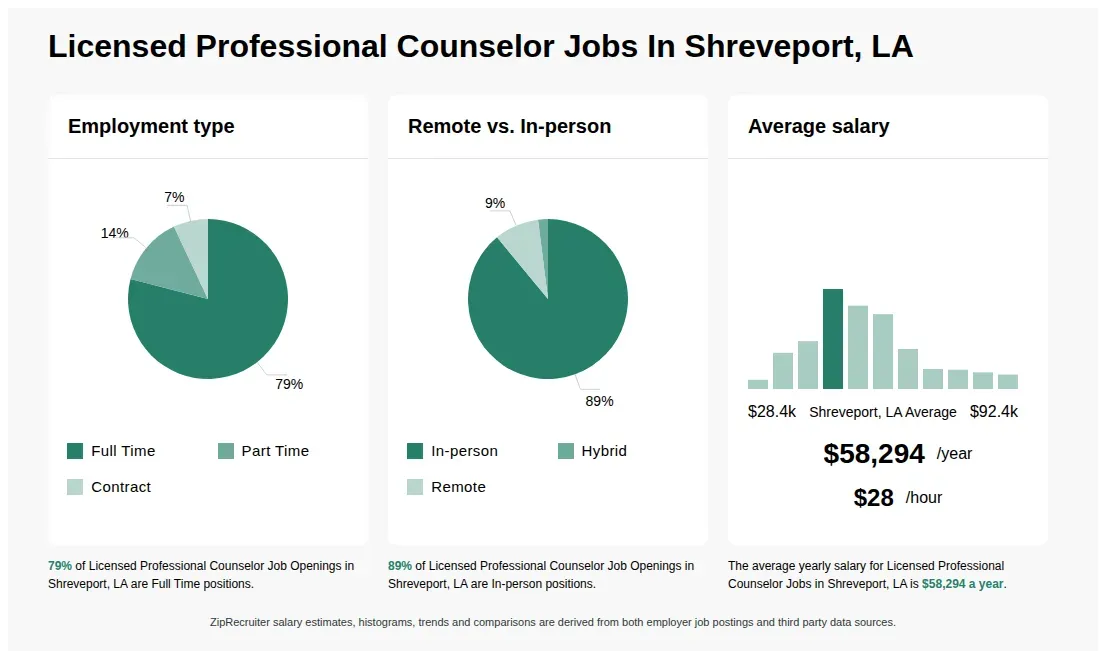 Envision Counseling Services - Thumbnail 3