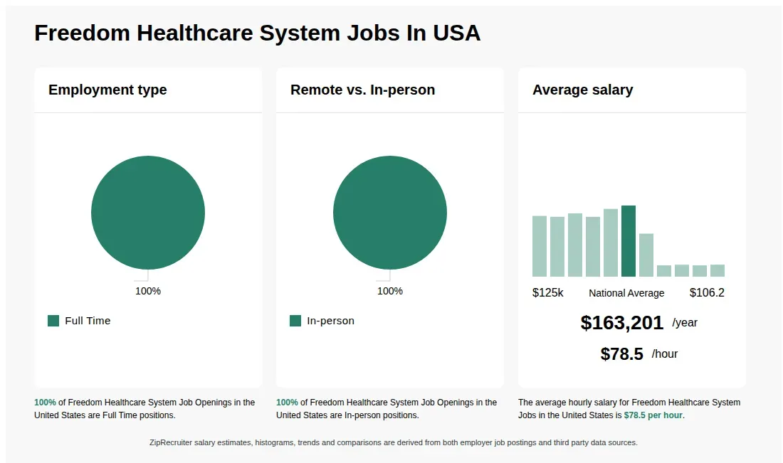 Freedom Healthcare LLC
