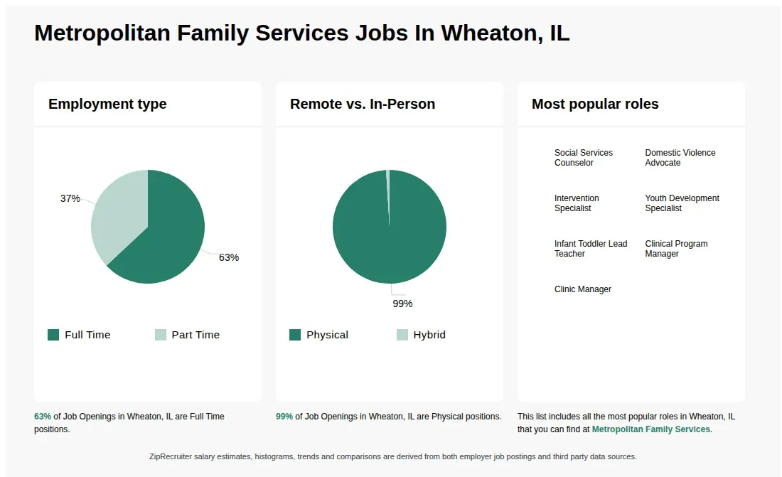 Metropolitan Family Services - Thumbnail 3