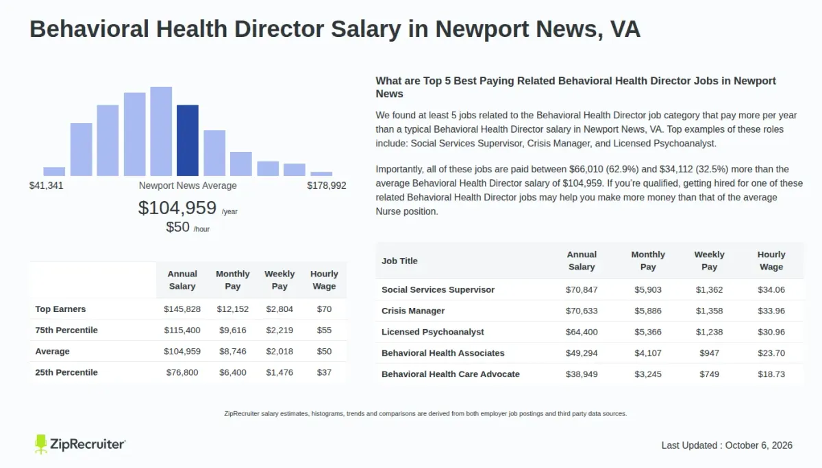 Newport News Behavioral Health Center