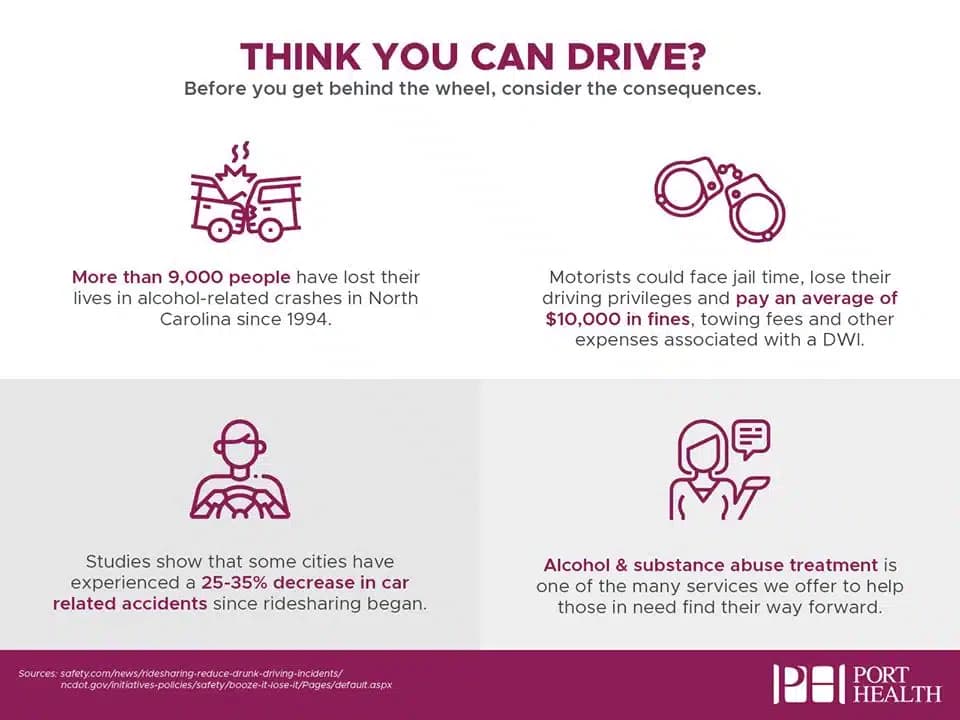 PORT Health Services - Thumbnail 4