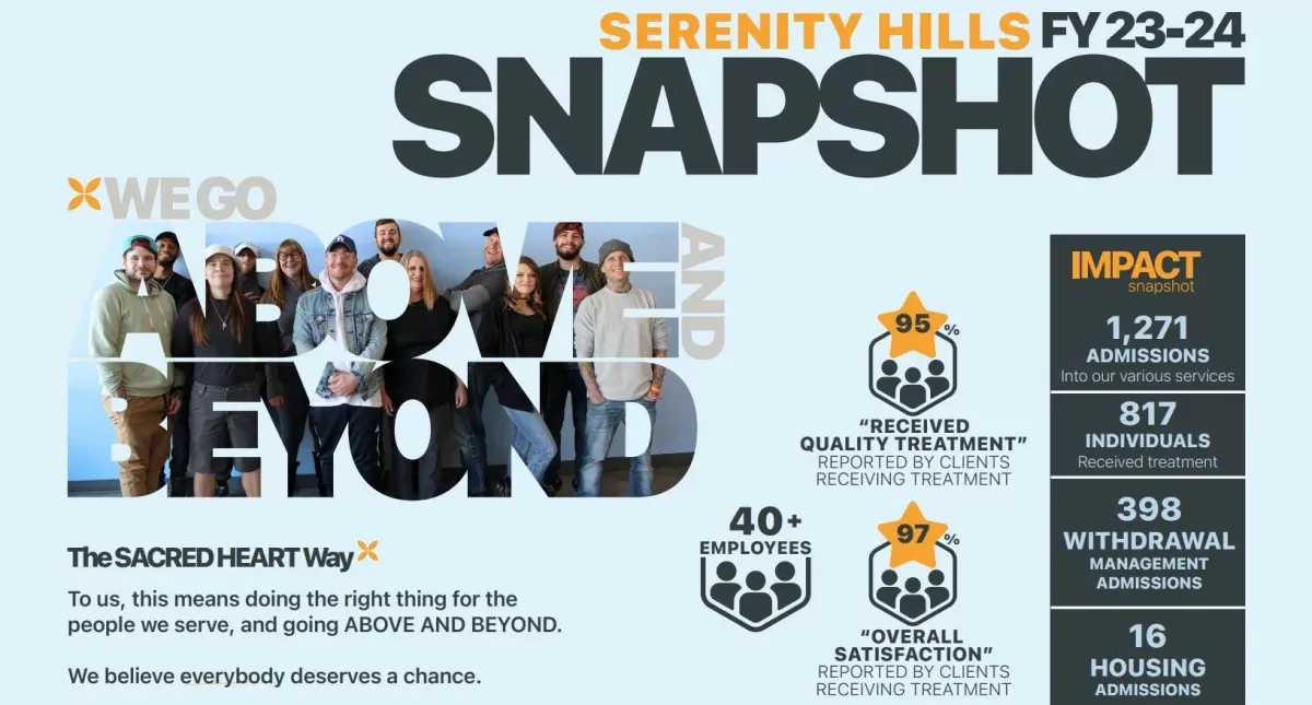 Sacred Heart/Serenity Hills - Thumbnail 3