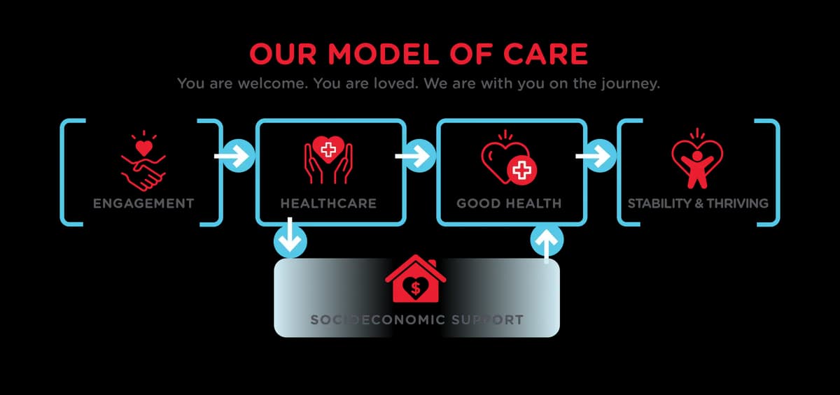 Saint Josephs Mercy Care Services Inc - Thumbnail 2