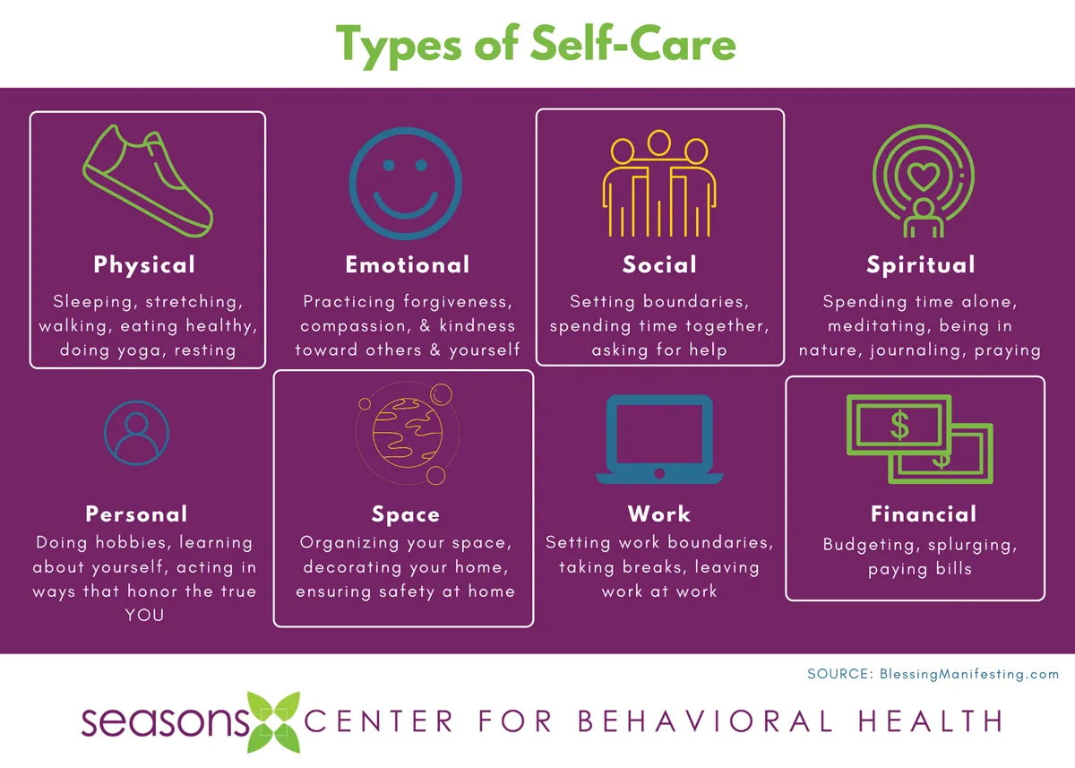Seasons Center for Behavioral Health - Thumbnail 3