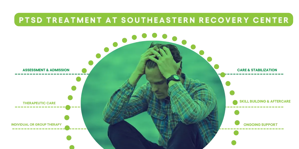 Southeastern Recovery Center - Thumbnail 3