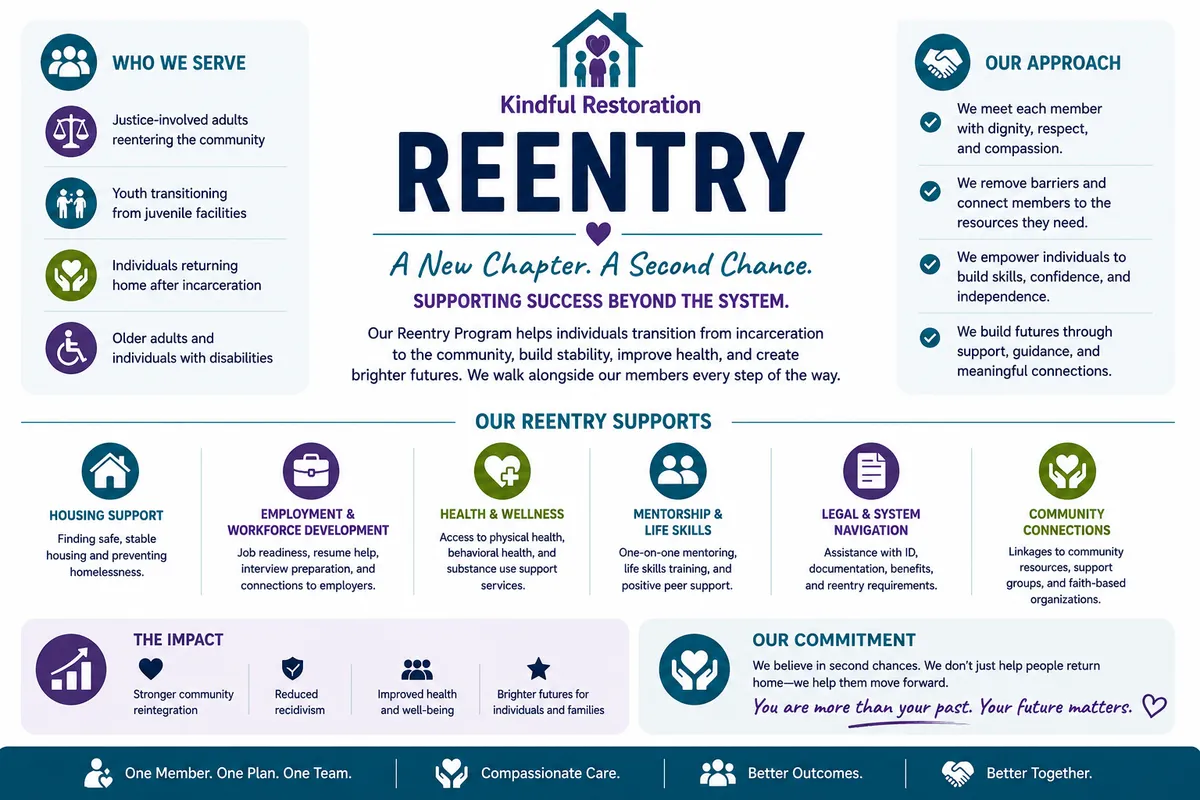Kindful Restoration