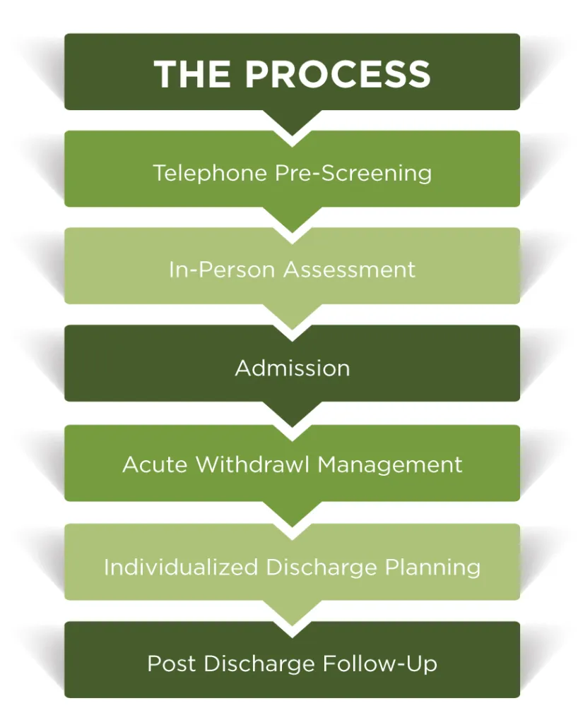 StepOne Service